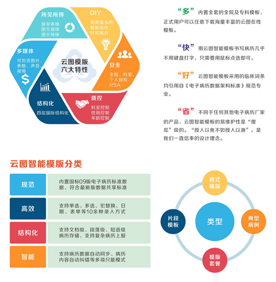 云图智能电子病历官方下载